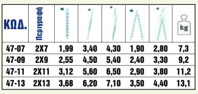 Σκάλες αλουμινίου απλές διπλές