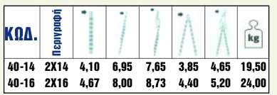 Σκάλες αλουμινίου διπλού συνδιασμού