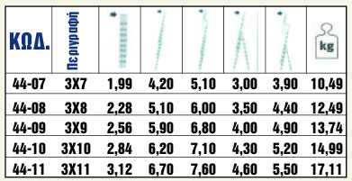 Σκάλες αλουμινίου απλές τριπλές|]<br/><br/></p