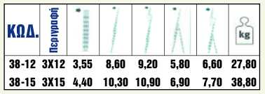 Σκάλες αλουμινίου τριπλού συνδιασμού|]<br/><br/></p